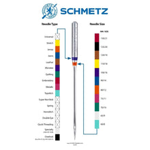 Load image into Gallery viewer, Schmetz Combi Edition Sewing Machine Needles Sizes 75-90 | 5 Pack